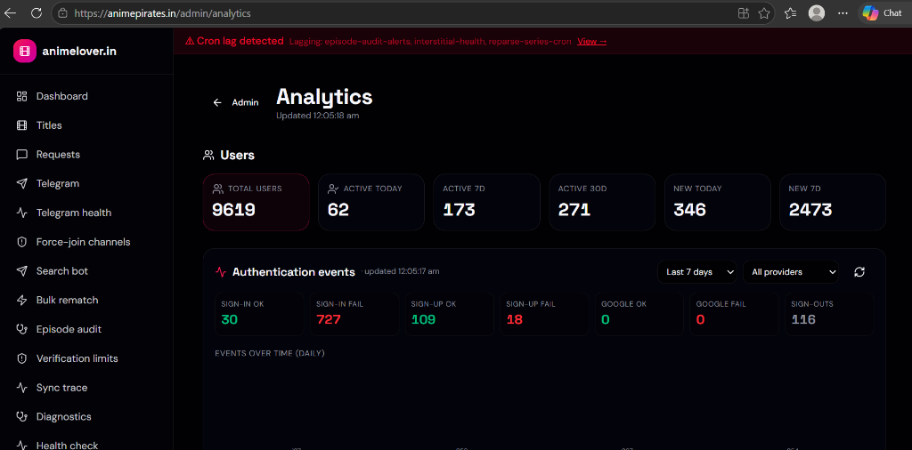 Server Health and Real-Time Analytics